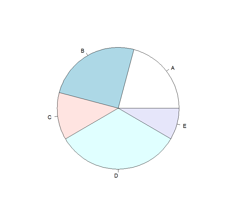 R Pie Chart With Percentages